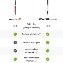 Airwrap Coanda 2x cheveux raides à ondulés