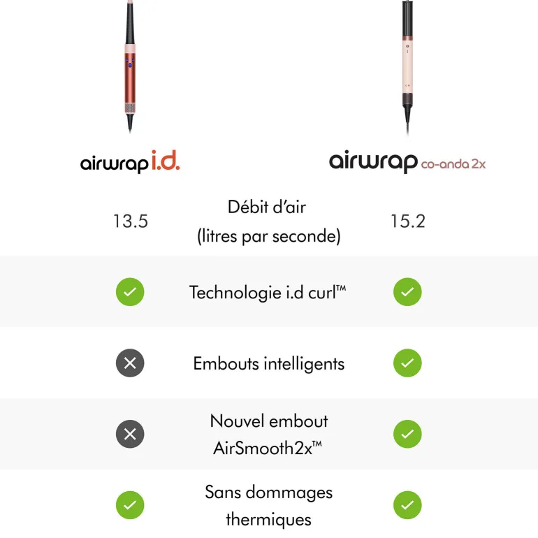 Airwrap Coanda 2x cheveux bouclés à frisés