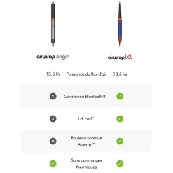 Airwrap origin