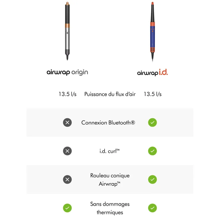 Airwrap origin