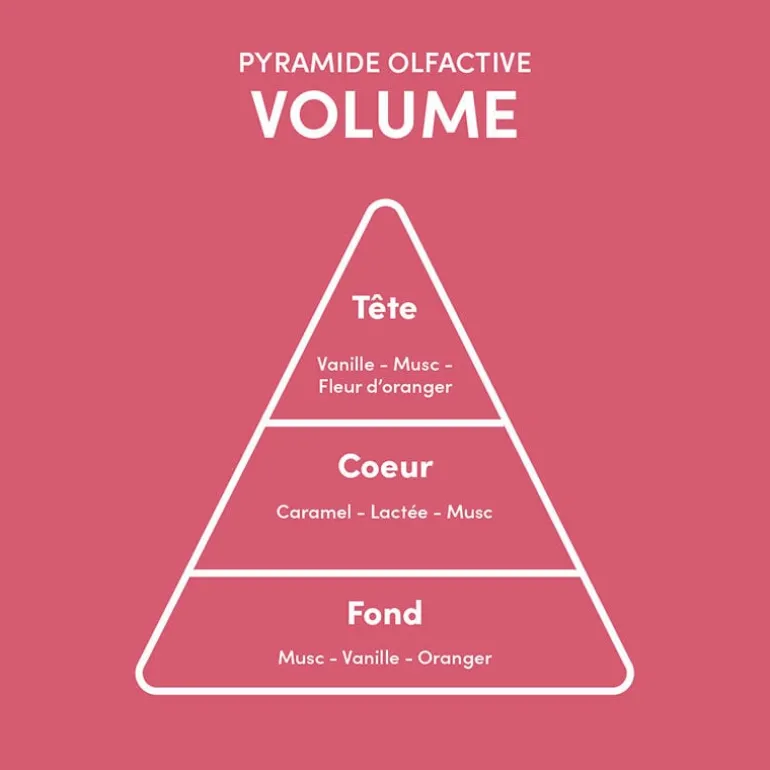 Duo pour cheveux fins Volume