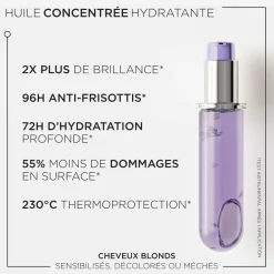 Huile Cicagloss Blond Absolu recharge 75 ml