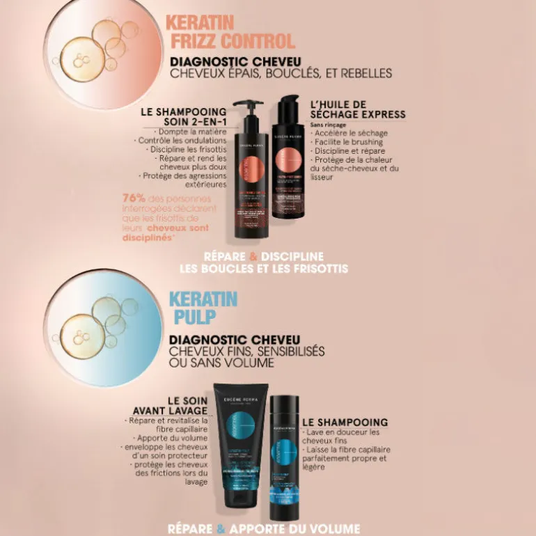 Huile de séchage Essentiel Keratin Frizz Control