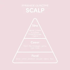 Huile détoxifiante Scalp Detox Oil Treatment