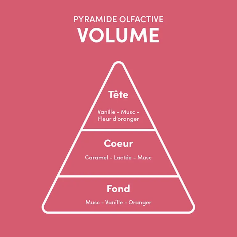 Rituel 5 étapes cheveux fins
