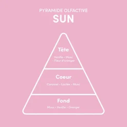 Rituel cheveux exposés Sun