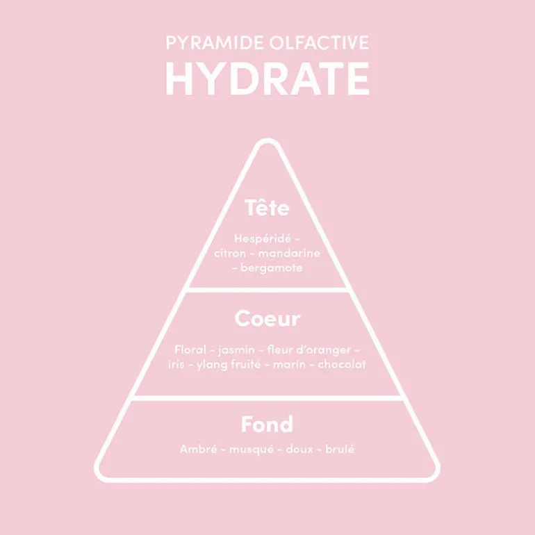 Rituel hydratant intense cheveux secs