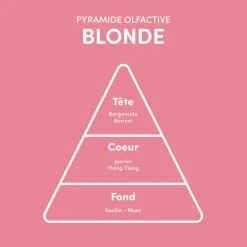 Rituel pour cheveux blonds et gris