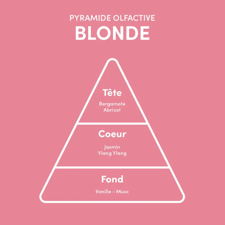 Rituel pour cheveux blonds et gris