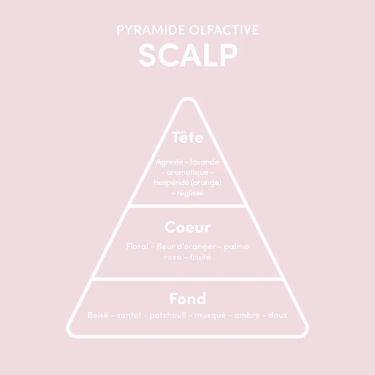 Rituel pousse des cheveux