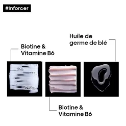 Routine anti-casse Inforcer