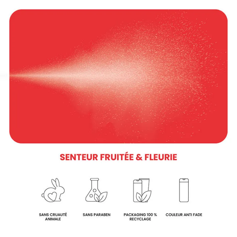 Routine volumatrice I Want Body