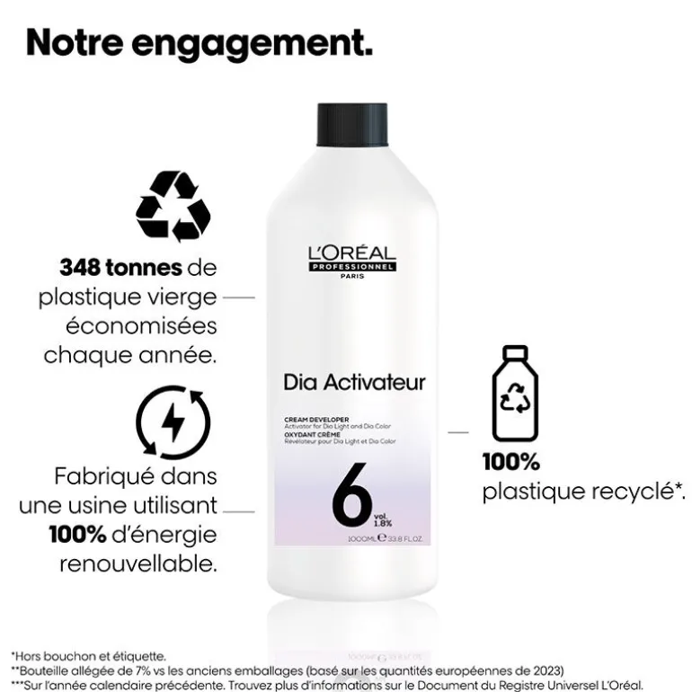 Révélateur DIActivateur 6 VOL