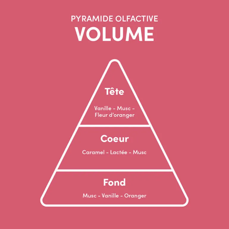 Shampooing pour cheveux fins Volume