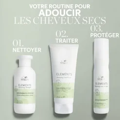 Shampooing régénérant pour cuirs chevelus normaux à gras Renewing Elements 250ml