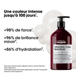 Soin conditionneur fixateur de couleur Vitamino Color Spectrum 750 ml