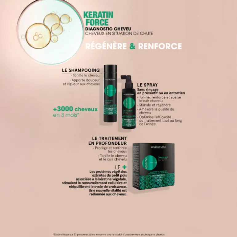 Spray tonifiant anti-chute Essentiel Keratin Force