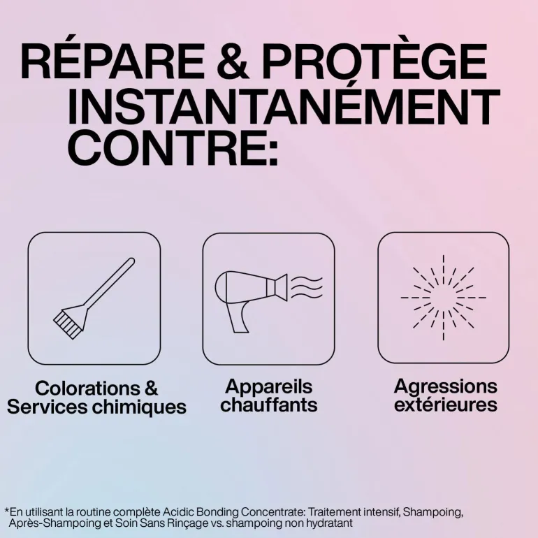 Traitement intensif ultra concentré Acidic Bonding Concentrate 190ml